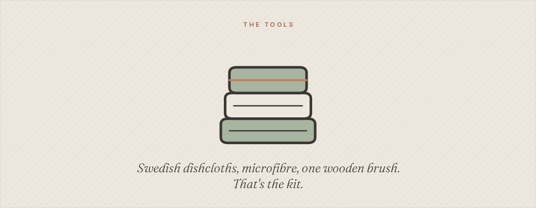 Swedish dishcloths, microfibre, one wooden brush. That's the kit.