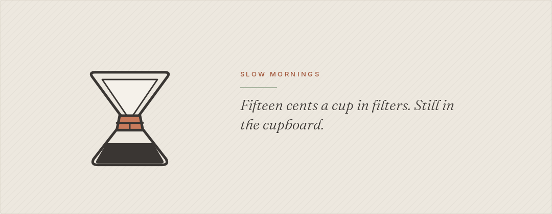 Fifteen cents a cup in filters. Still in the cupboard.