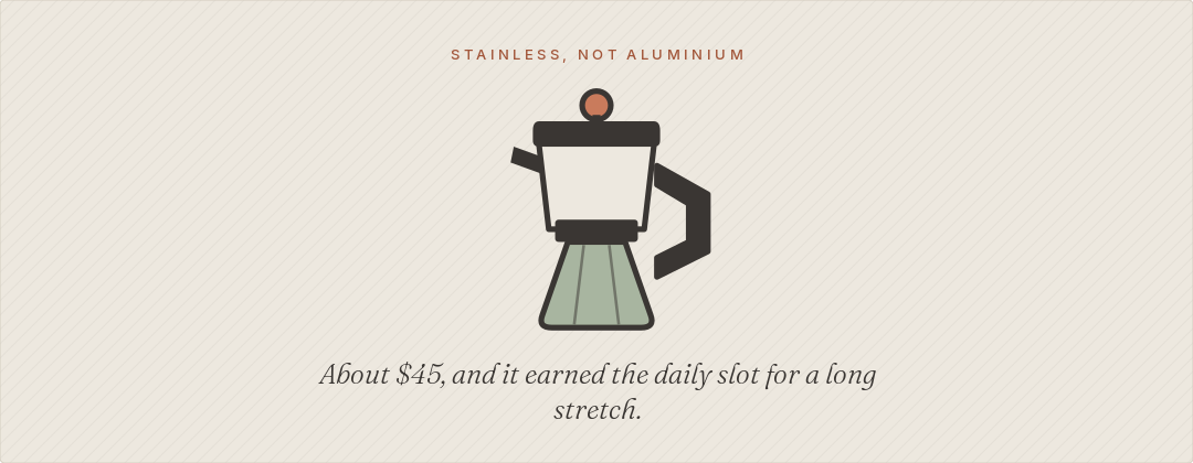 About $45, and it earned the daily slot for a long stretch.